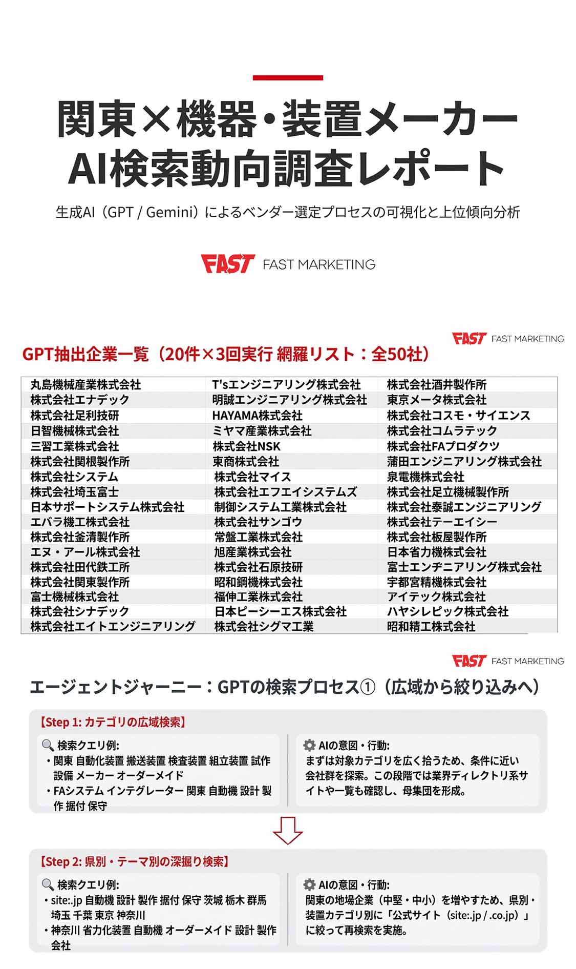 Manufacturing_AI_Search_Report_01